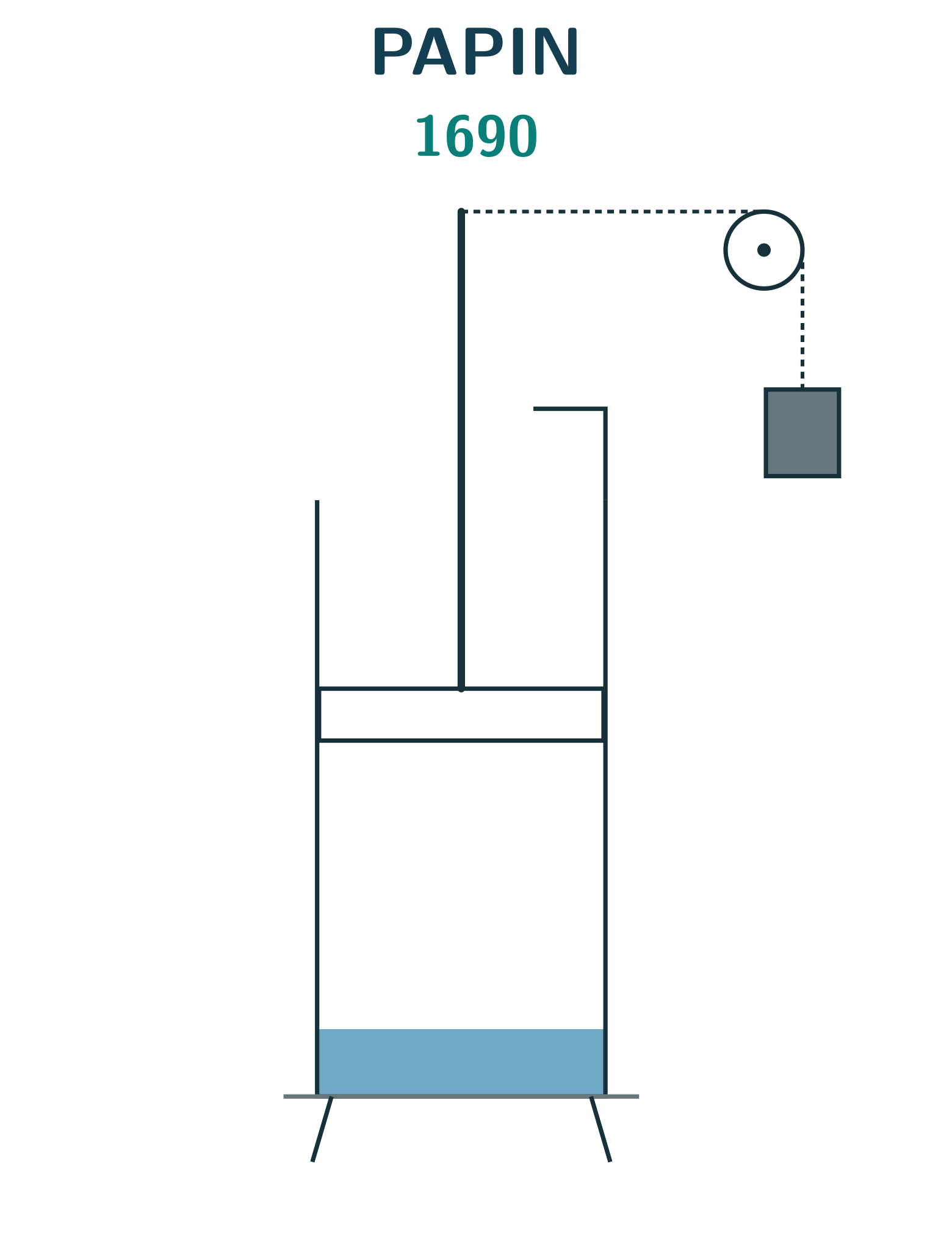 Papin's piston and cylinder, 1690 — phase 0